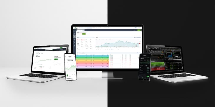 All Questrade Platforms overview