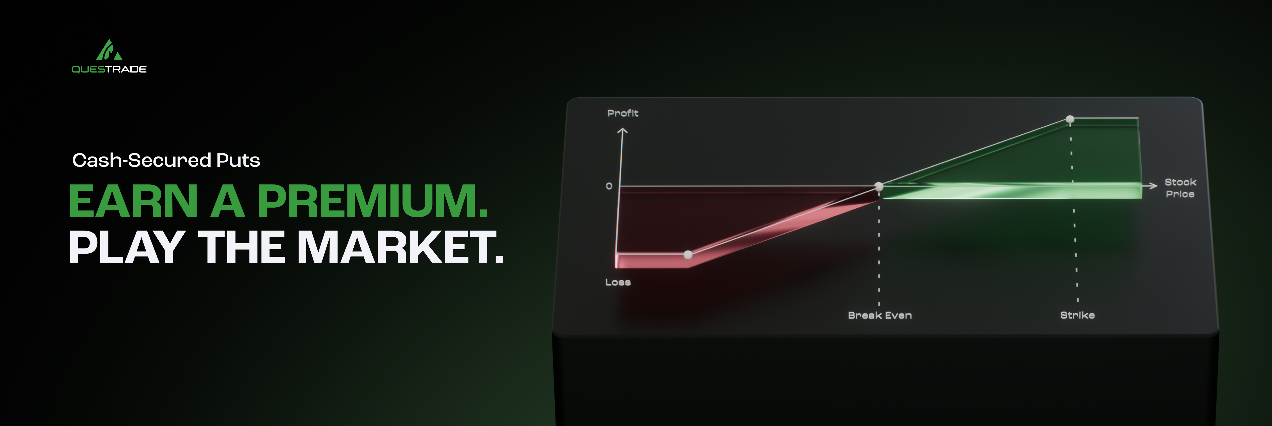 cash secured put earn a premium play the market