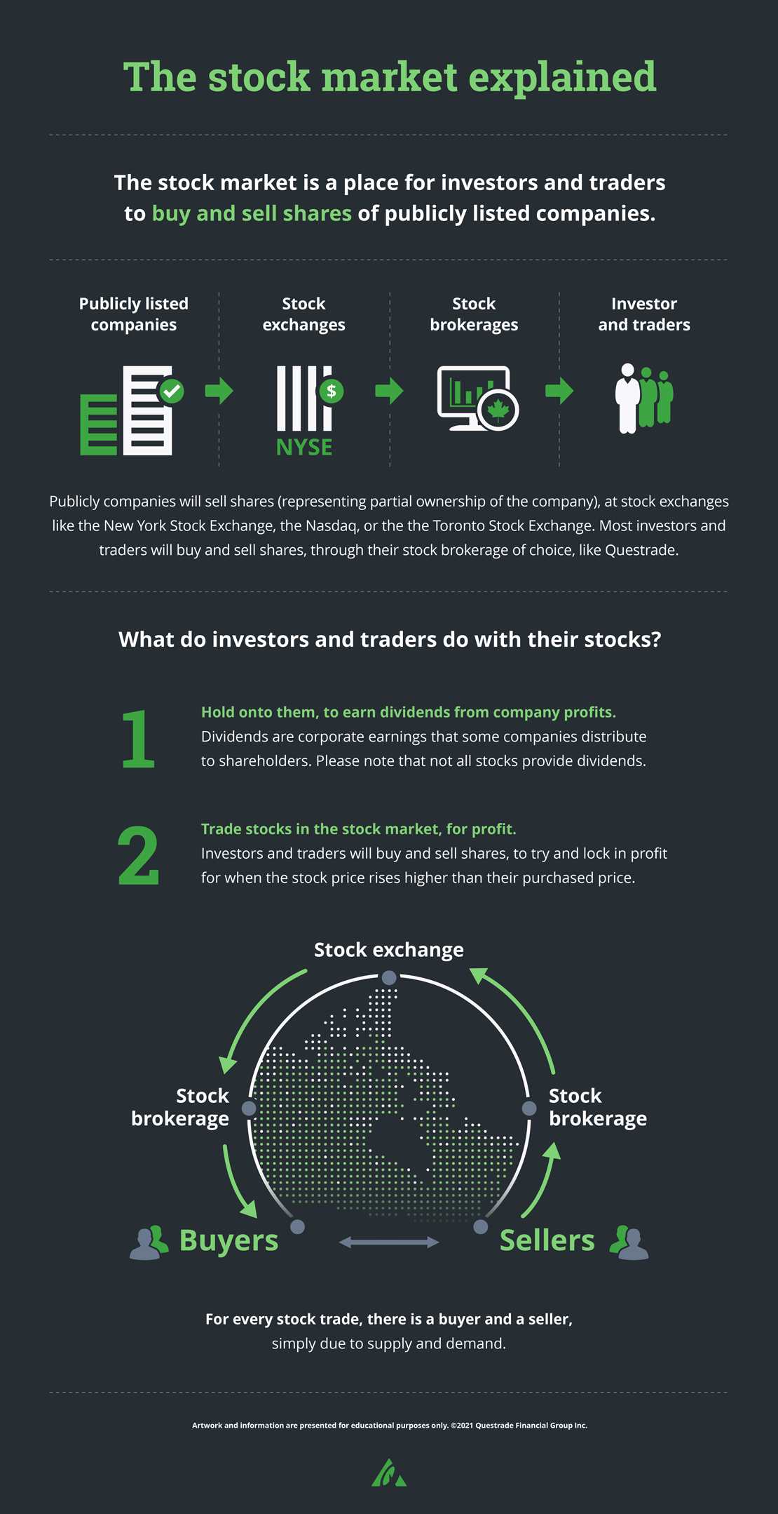 1110px_Stock_Market_Explained_Infographic