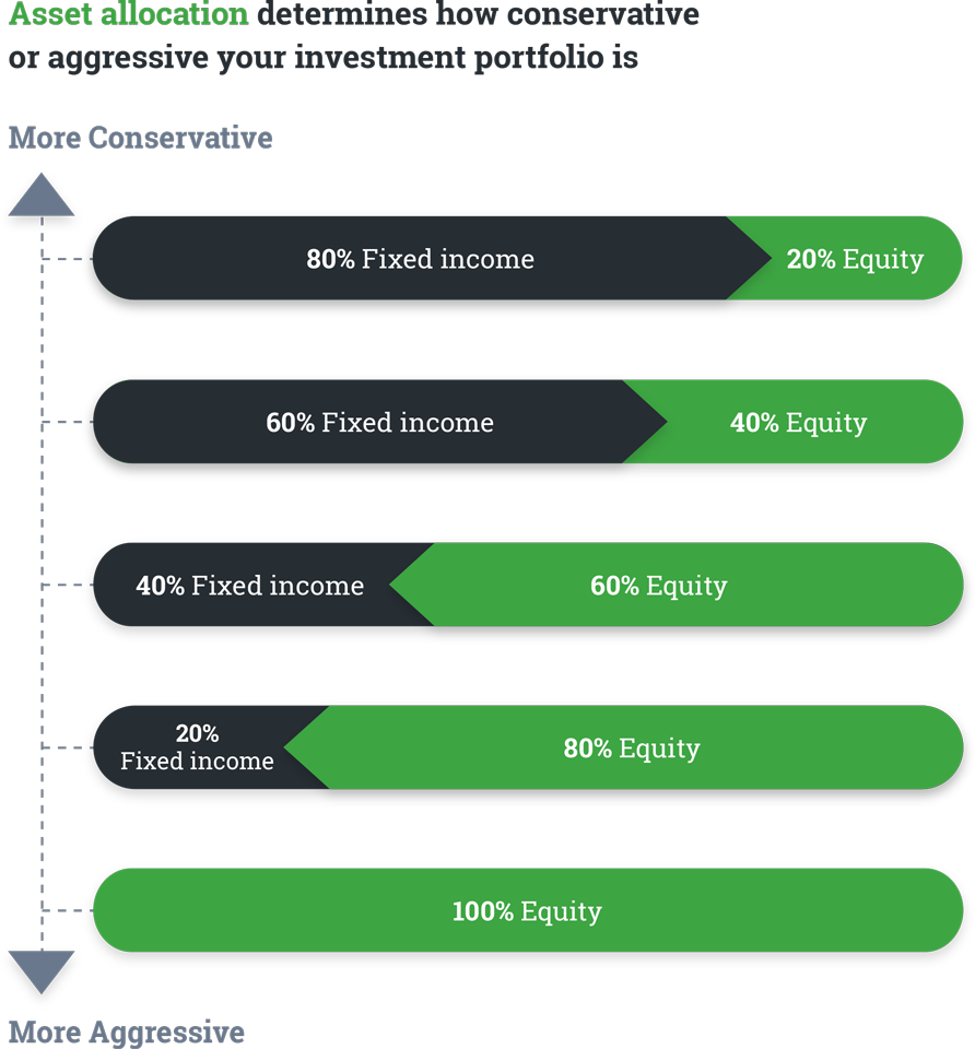 Asset allocation graphic final