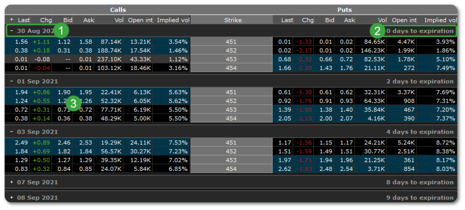 The Edge Desktop options table - detailed view
