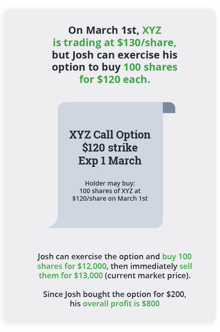 Call option example with a profitable outcome