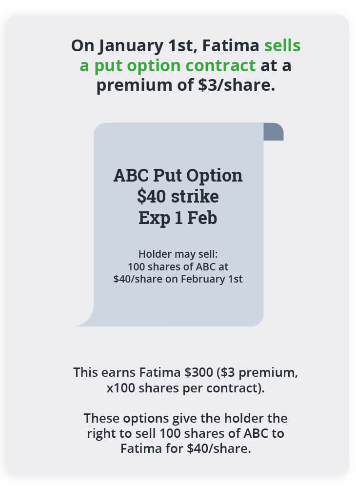 Selling put options example