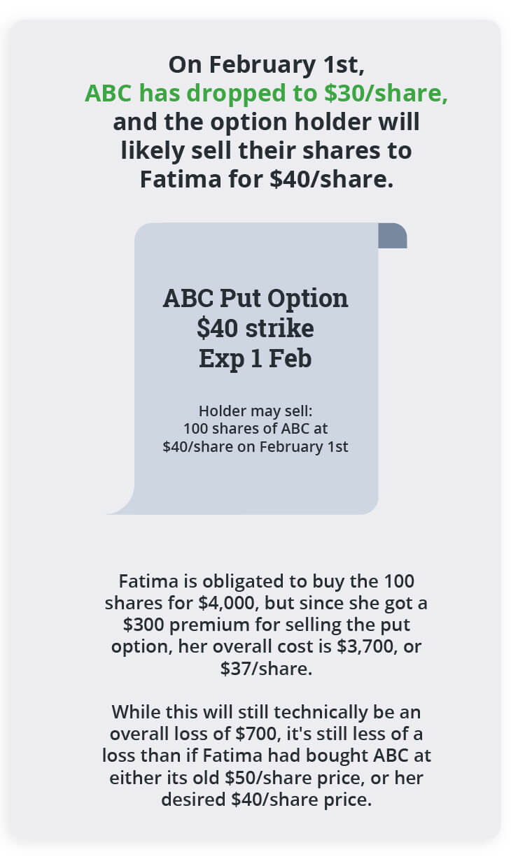Selling put options example expiring in the money