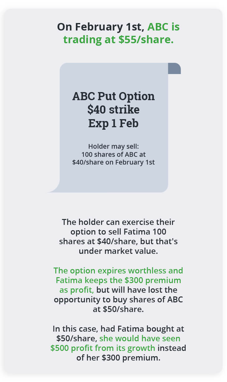 Selling put options example expiring in worthless