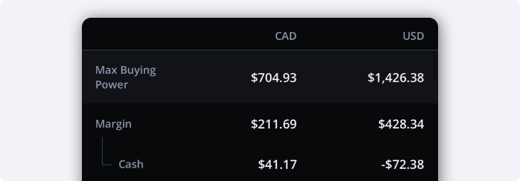 detailed buying power streaming