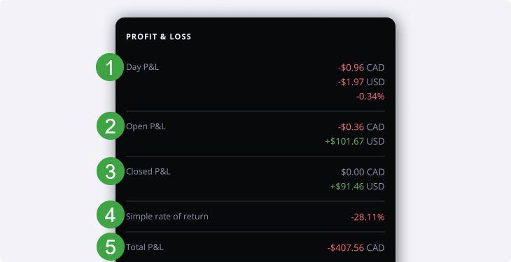 detailed profit and loss streaming