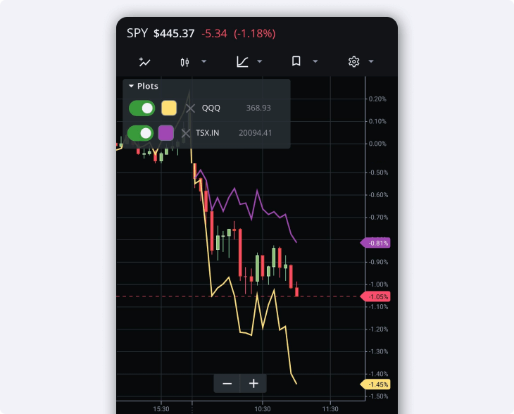 chart comparison tool