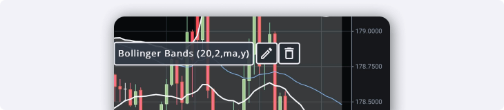 customize chart studies from chart