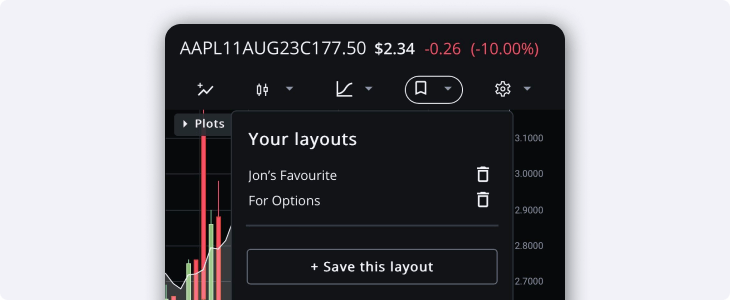 Saved layouts custom charts