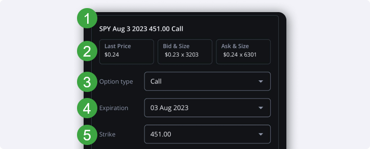 options order entry streaming