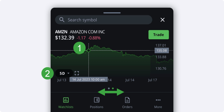 watchlist compact quote chart