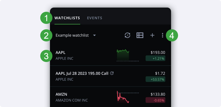 Watchlists simple top streaming