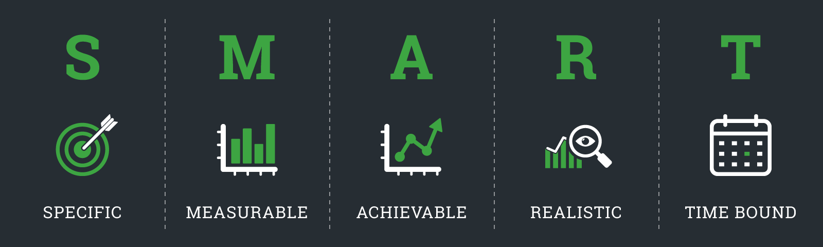 Smart goals graphics