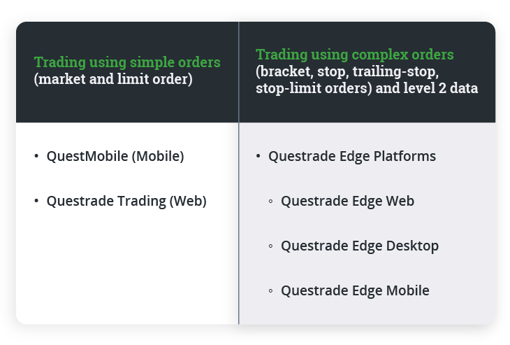 Know when to use a different Questrade platform graphic 1