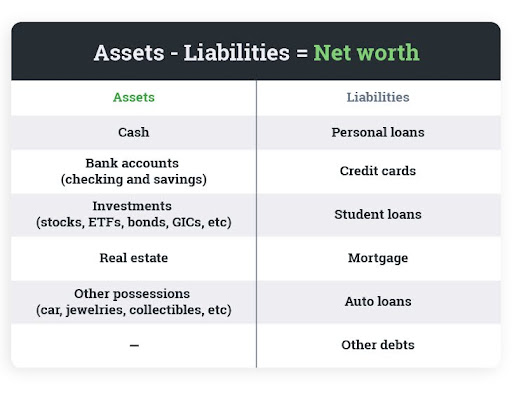 calculating net worth illustration