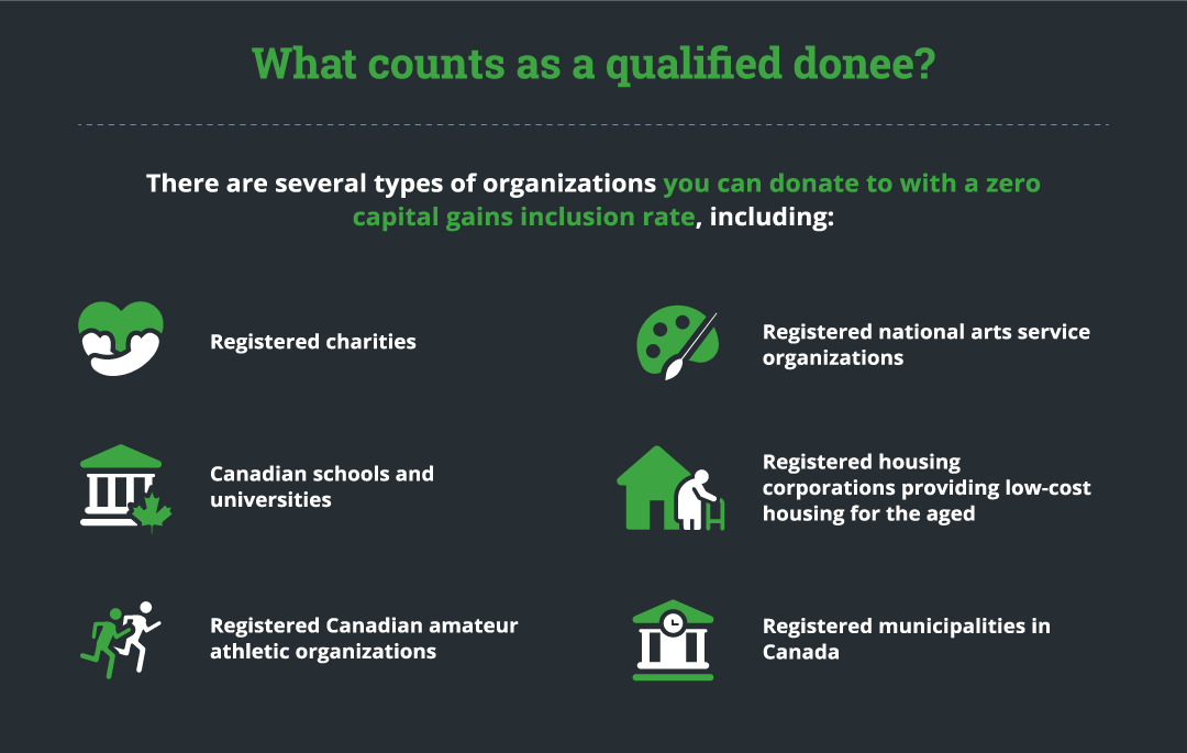 what-counts-as-a-qualified-donee