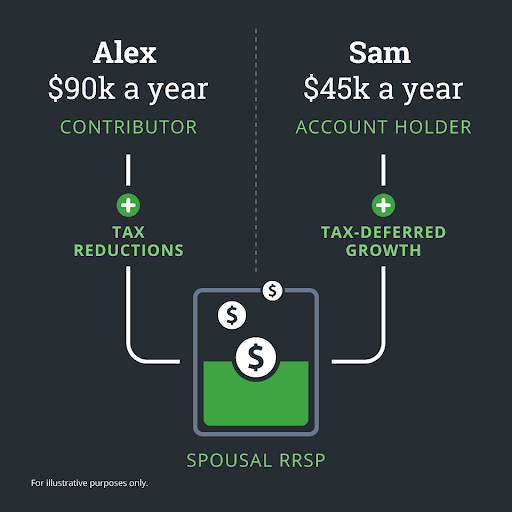 Spousal RRSP table