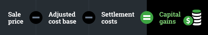 calculating-capital-gains
