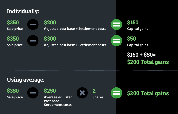 how-averaging-works-out-in-the-long-run