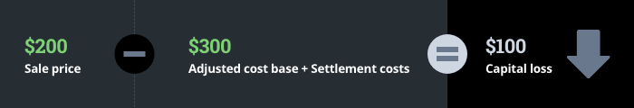 calculating-capital-losses