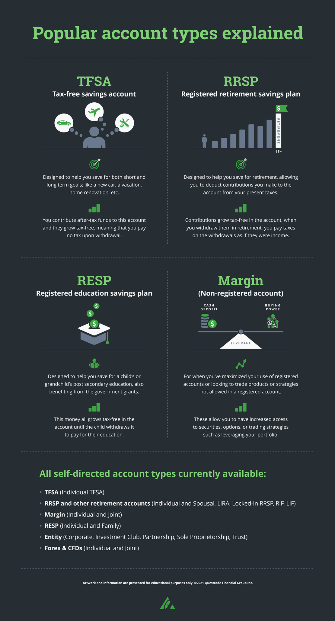 Popular account types explained (infographic)