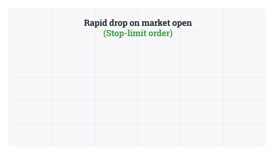 Rapid-drop-on-market-open-(Stop-limit-order)