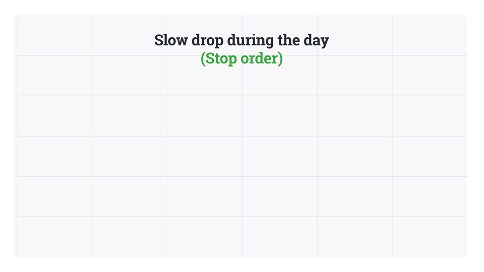 Slow-drop-during-the-day--(Stop-order)_1-V2