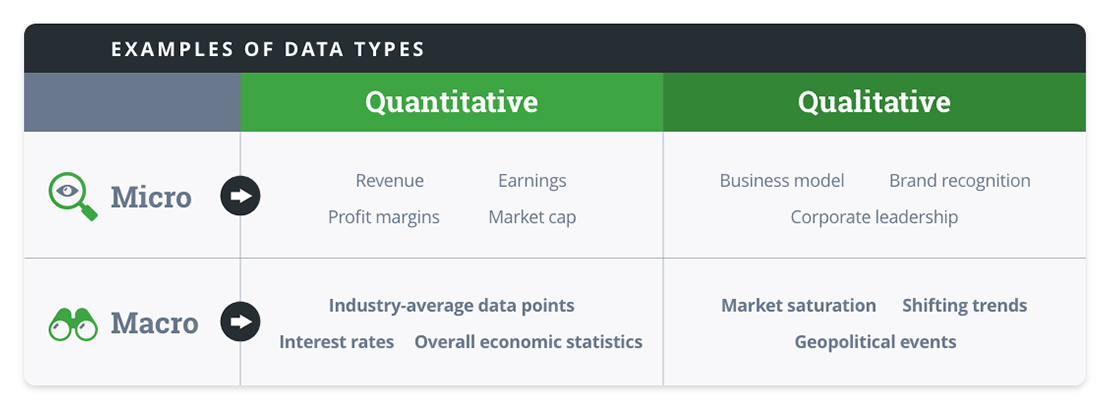 micro-macro-quantitative-qualitative-chart