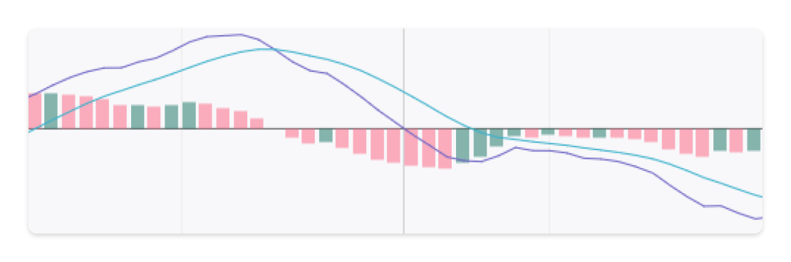 chart-momentum-indicators