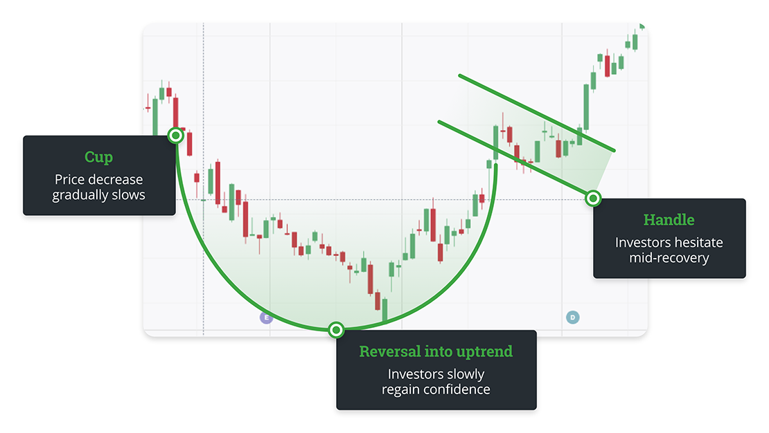 cup-and-handle-explainer