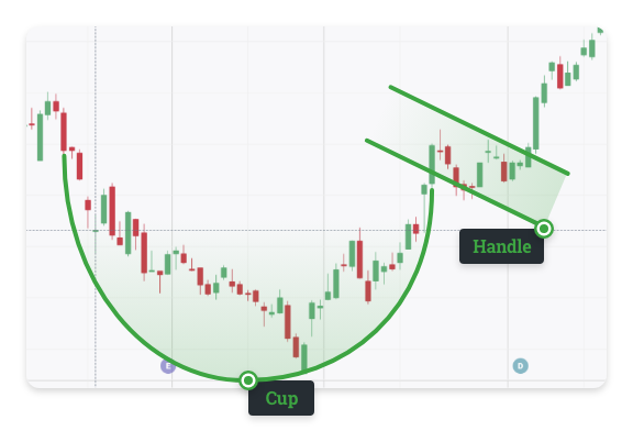 pattern-cup-and-handle