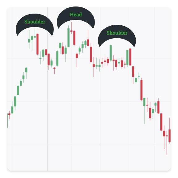 pattern-head-and-shoulders