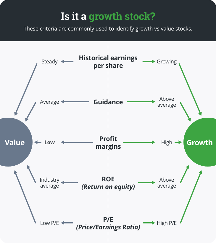 Value stock v growth stock 5 indicators