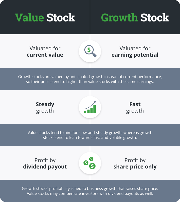 Value stock v growth stock compariosn