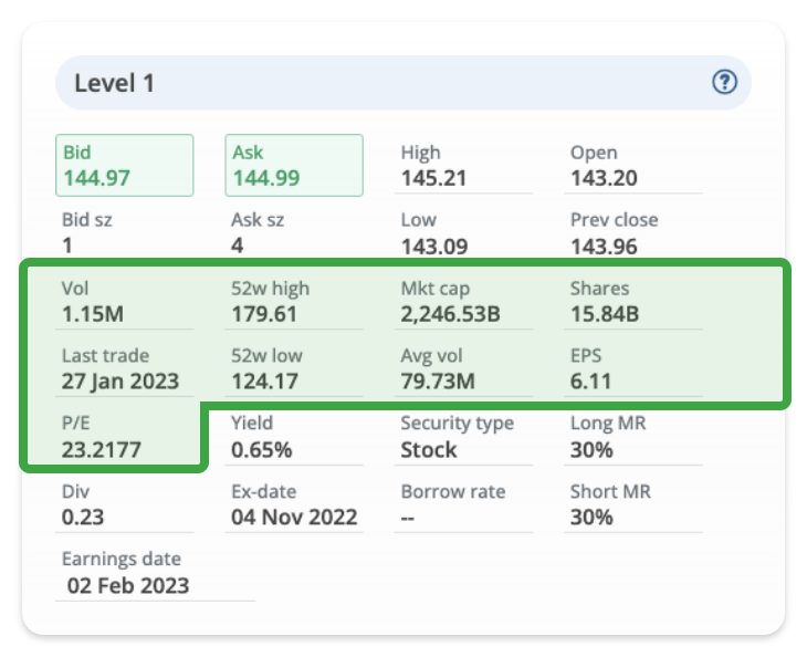 Level 1 value data points
