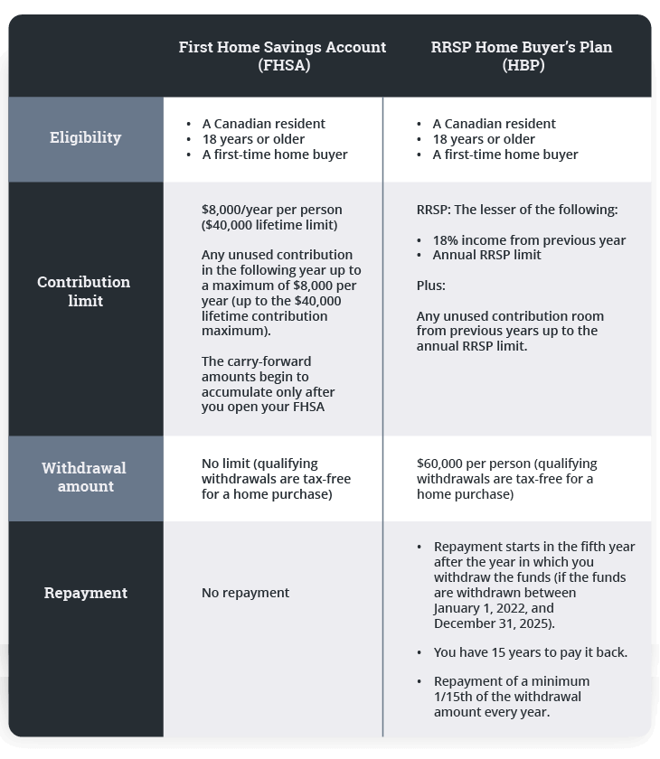 FHSA or HBP infographic