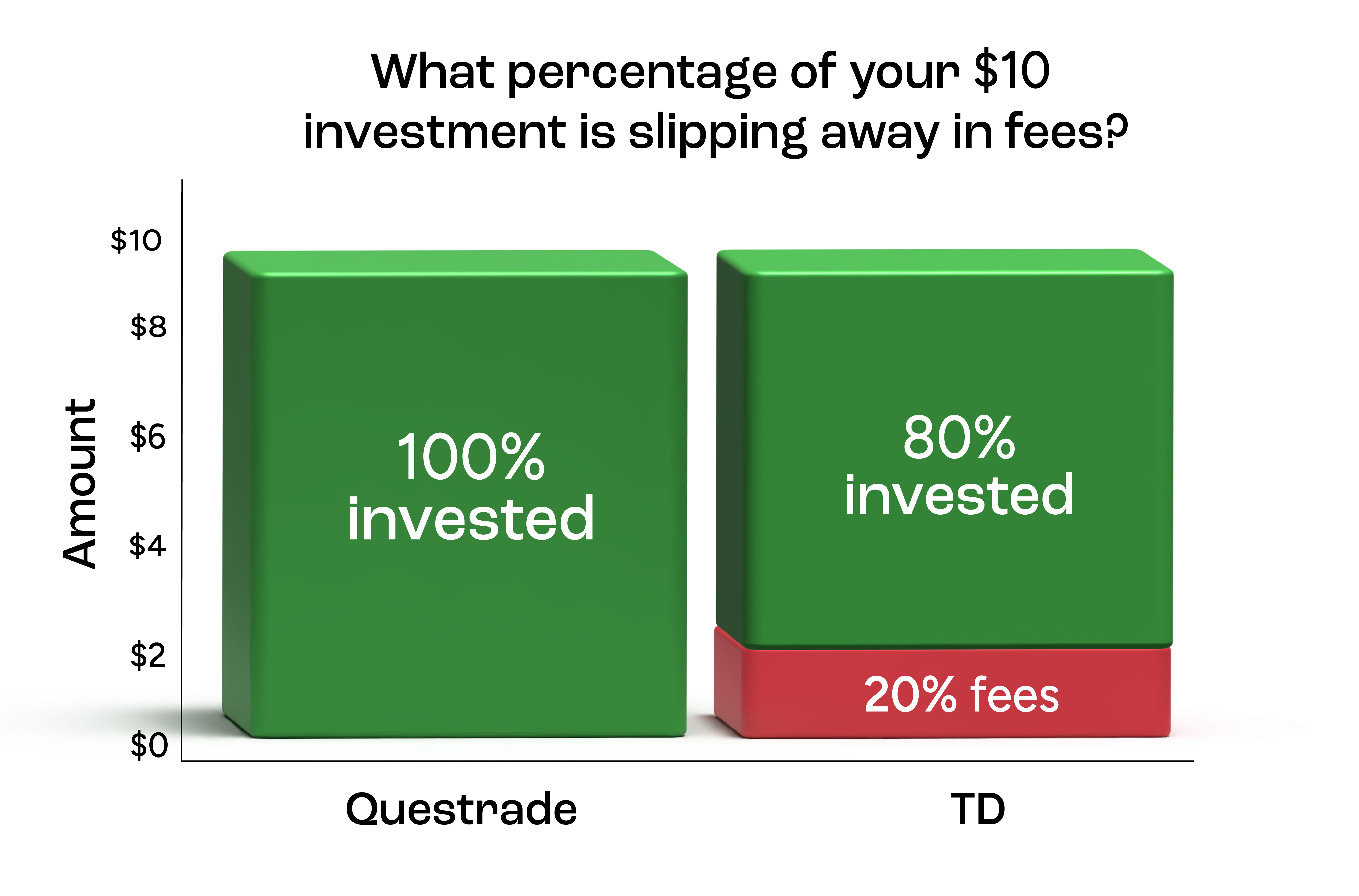 Fractional Shares vs. TD graph