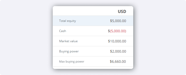Margin Requirements - Example 2