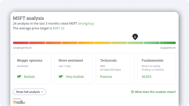 QT TipRanks MSFT Analysis