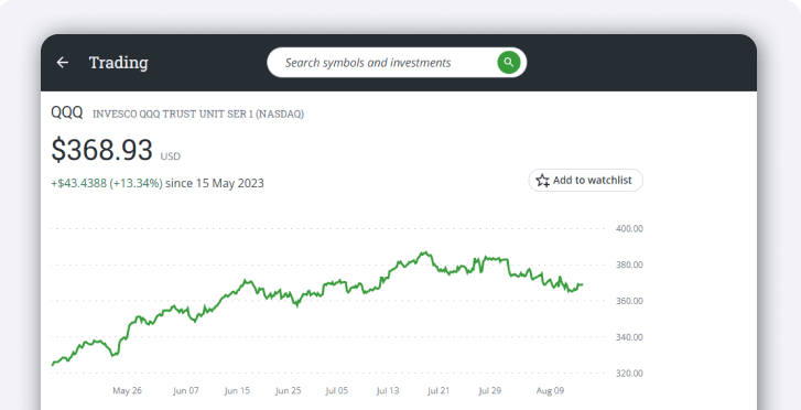 Questrade Trading QQQ Quote Page