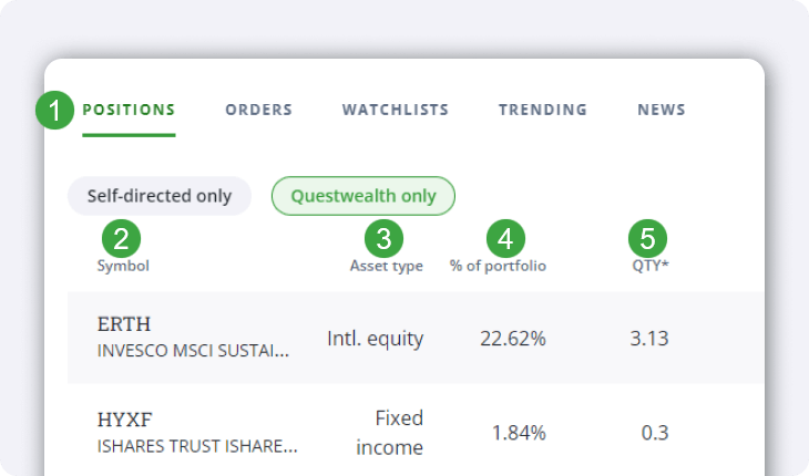 Questrade Trading Questwealth Positions