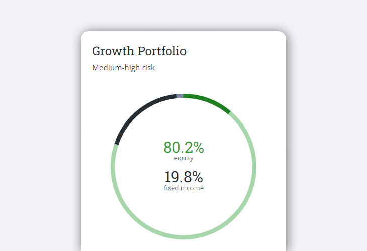 Questwealth Portfolio Widget