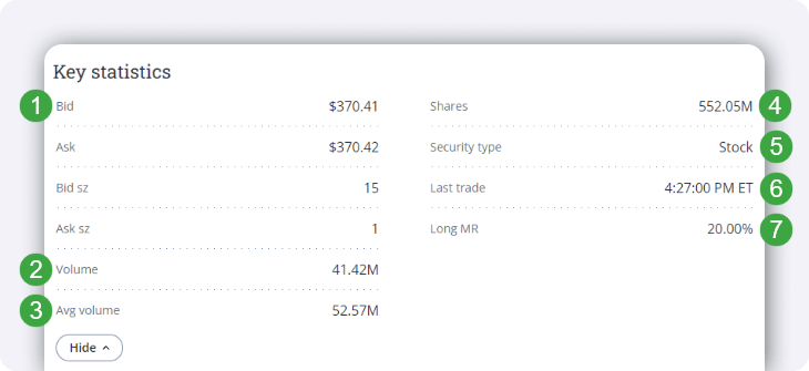 Quote Page Key Statistics