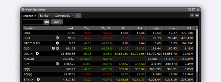 Edge Desktop Watchlist Page