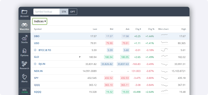 Watchlist page Questrade Edge Web