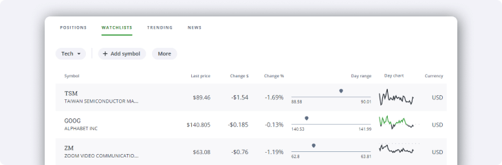 QT trading watchlists overview