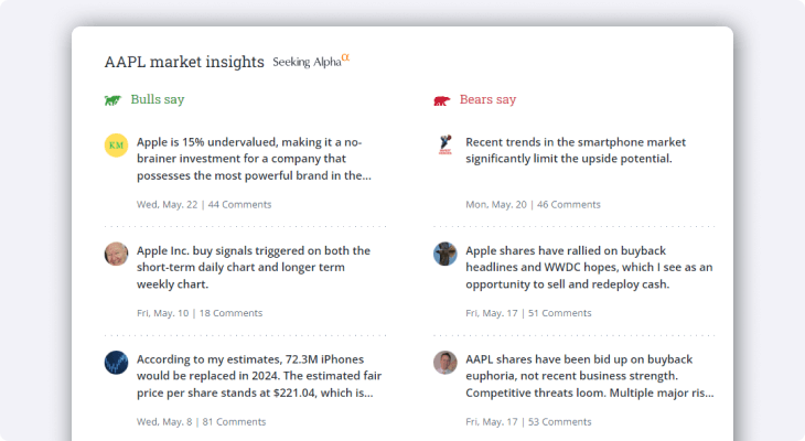 Bulls say bears say Questrade Trading