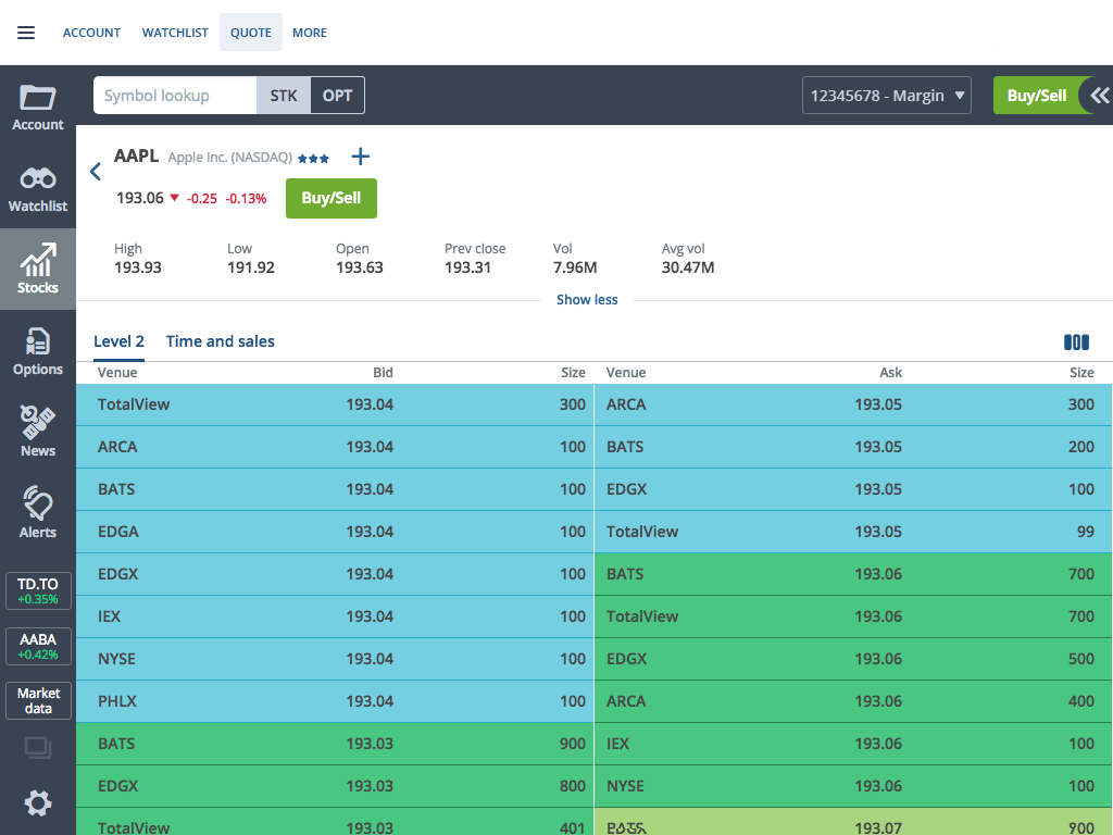 Écran Données de marché