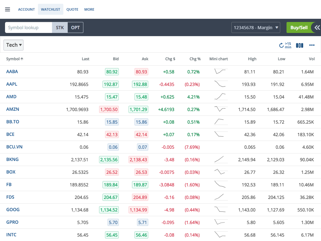 Écran Listes de surveillance